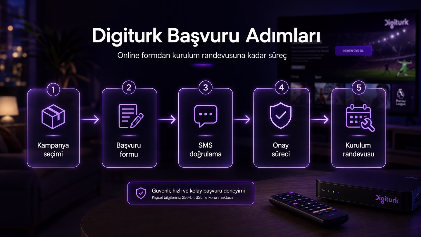digiturk başvuru adımları